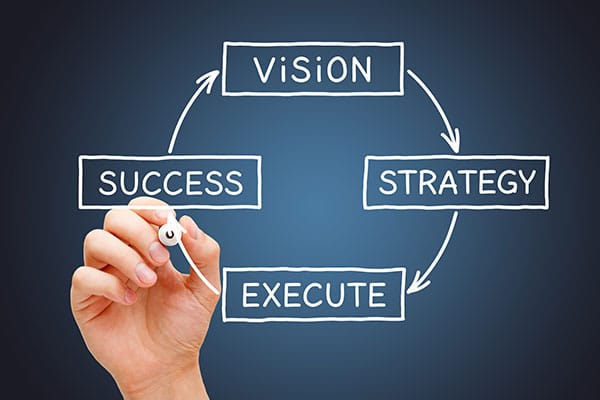 Vision and Success Graphic